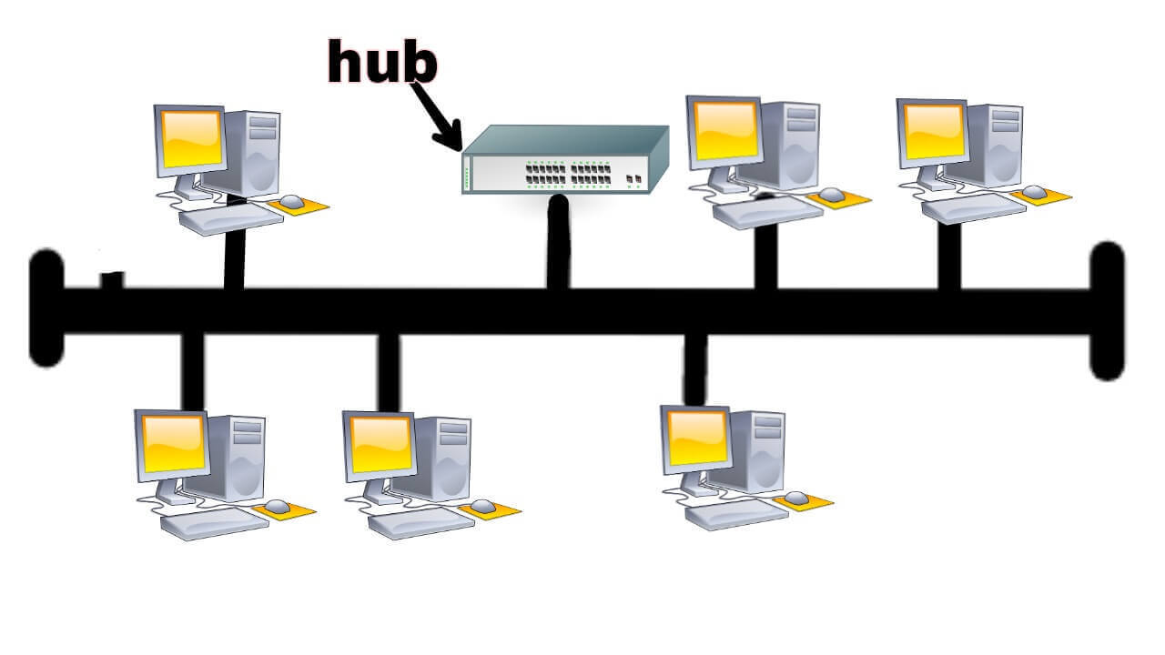 bus-topology-diagram