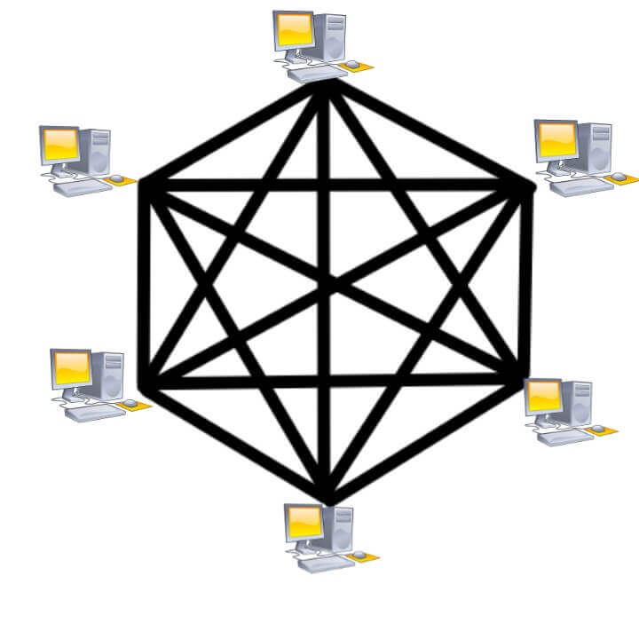 Diagram-for-mesh-topology