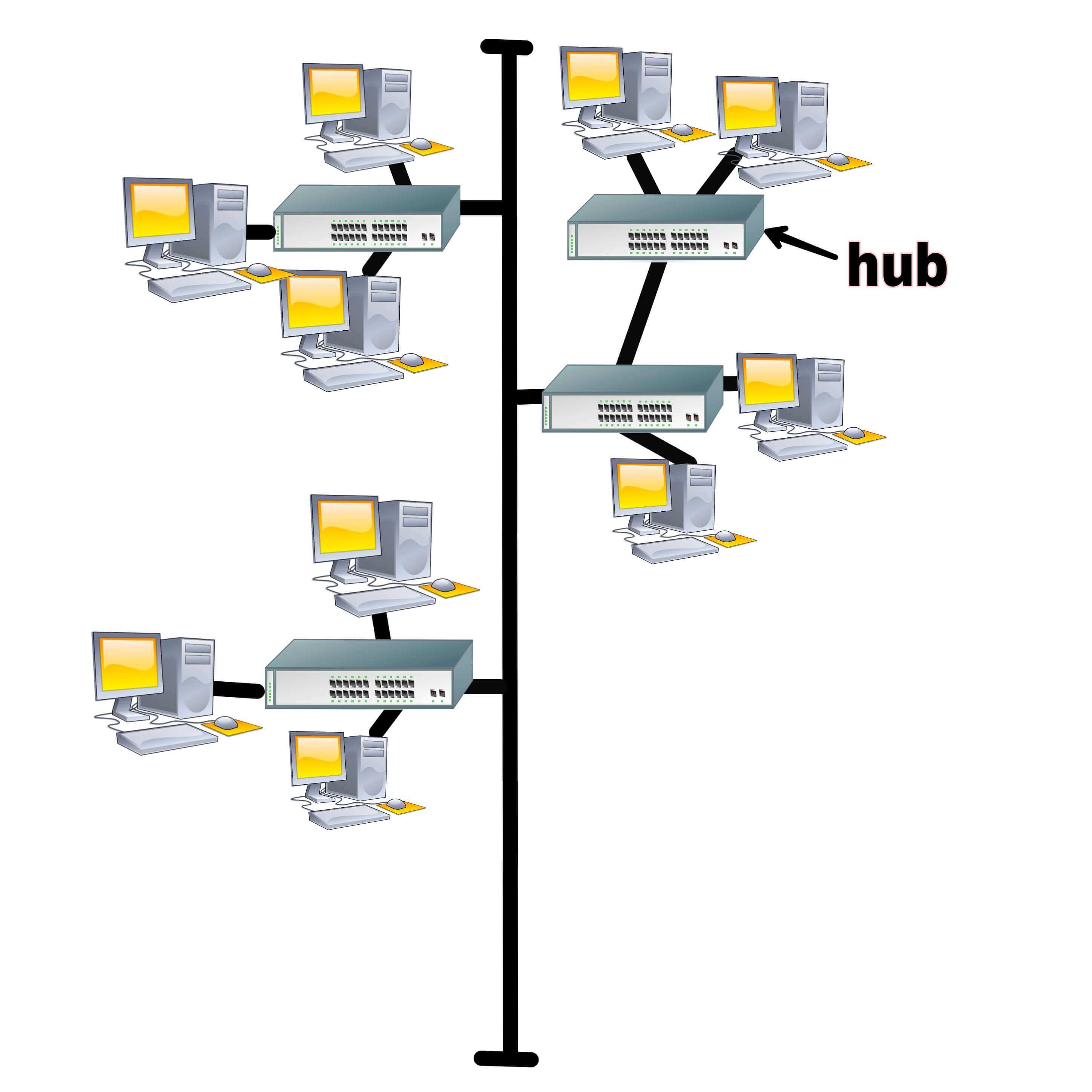 diagram-of-tree-topology