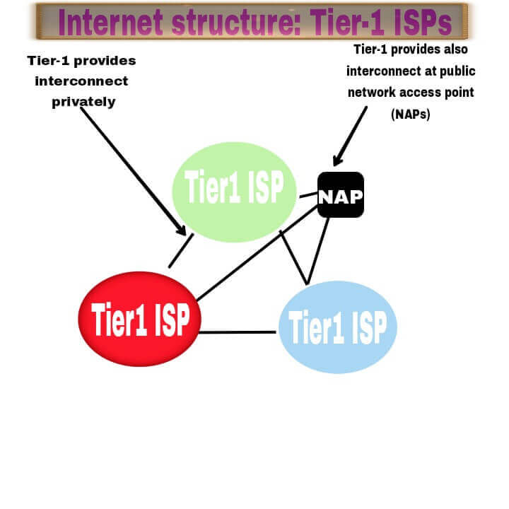 Image of internet service provider isp full form in computer
,
full form of isp in computer,

provider meaning in hindi,

what is isp in computer,

isp kya hai,

service provider meaning in hindi,
isp full form in hindi,

isp meaning in computer,

isp in hindi,

isp ka full form in computer,

what is isp in hindi,

name of internet service provider,

service provider in hindi,

internet services in hindi,
internet service provider in hindi,
isp full form computer,
