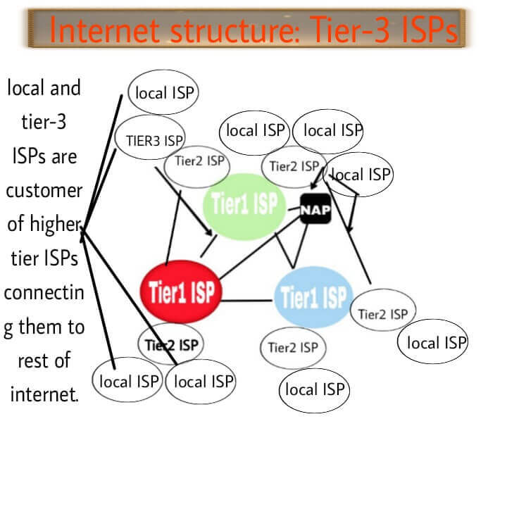 Image of internet service provider,isp full form in computer
,
full form of isp in computer,

provider meaning in hindi,

what is isp in computer,

isp kya hai,

service provider meaning in hindi,
isp full form in hindi,

isp meaning in computer,

isp in hindi,

isp ka full form in computer,

what is isp in hindi,

name of internet service provider,

service provider in hindi,

internet services in hindi,
internet service provider in hindi,
isp full form computer,