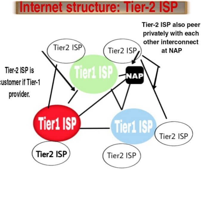 Image of internet service provider, isp full form in computer
,
full form of isp in computer,

provider meaning in hindi,

what is isp in computer,

isp kya hai,

service provider meaning in hindi,
isp full form in hindi,

isp meaning in computer,

isp in hindi,

isp ka full form in computer,

what is isp in hindi,

name of internet service provider,

service provider in hindi,

internet services in hindi,
internet service provider in hindi,
isp full form computer,