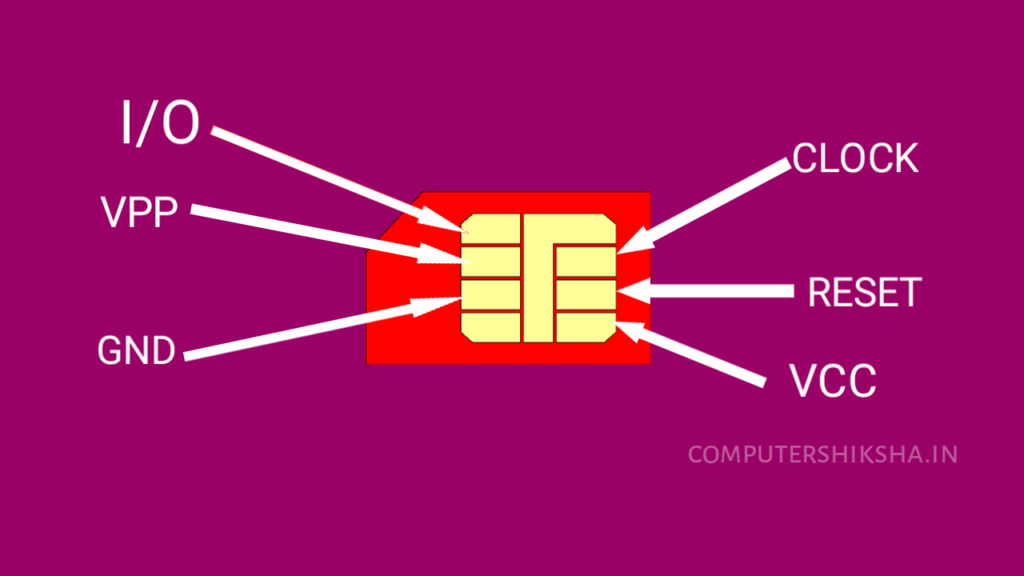 Parts of SIM सिम कार्ड के पार्ट्स sim full form in computer,

subscriber identity module in hindi,

sim in hindi,

kaise kam karta hai,

sim ko hindi mein kya kahate hain,
,

sim ka hindi,

sim card in hindi,
esim kya hota hai,

sim ka matlab kya hota hai,

sim ka hindi meaning,

hindi meaning of sim,