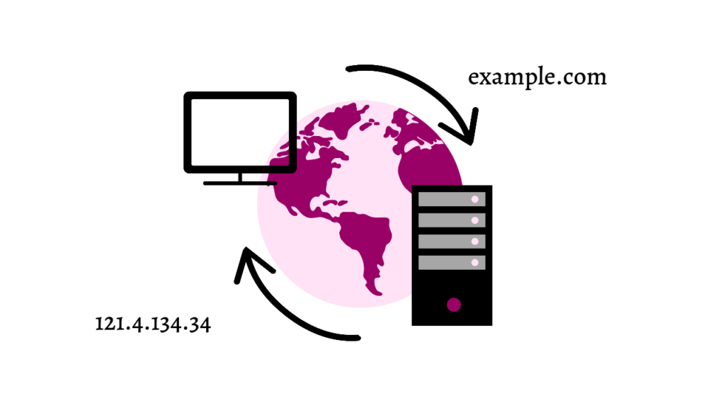 DNS server क्या है