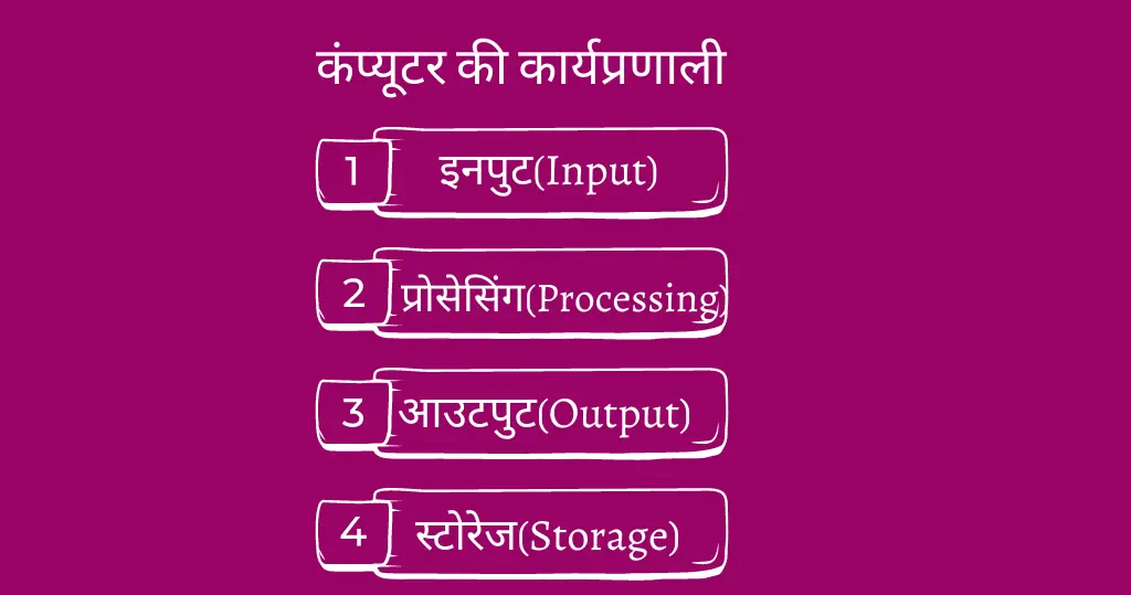 कंप्यूटर की कार्यप्रणाली 