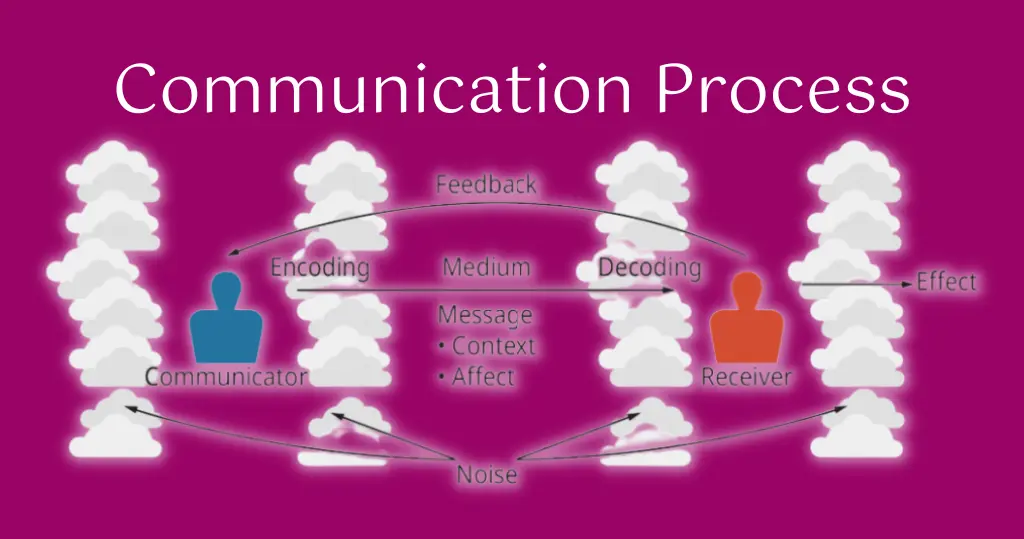 communication meaning in hindi,

communication in hindi,
communication kya hai,

communication in hindi meaning,

types of communication in hindi,

what is communication in hindi,

hindi meaning of communication,

means of communication meaning in hindi,
communication hindi,
communication ka hindi meaning,

communication definition in hindi,
communication address in hindi,
communication process in hindi,
what is the meaning of communication in hindi,
types of communication in Hindi, communication ka matlab, process of communication in Hindi, data communication in Hindi, address for communication meaning in Hindi, communication model in Hindi, communication in Hindi pdf, communication kya hai in Hindi, communication address kya hota hai, address for communication in Hindi, communication system in Hindi, communication media in Hindi, network definition in Hindi, meaning and types of communication, computer communication definition, communication ka matlab kya hai,
