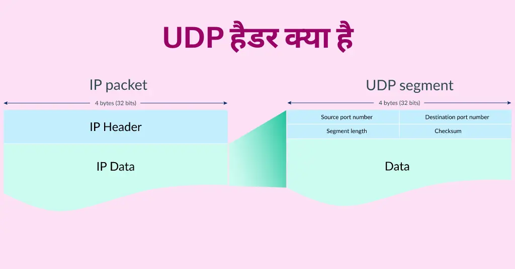 udp full form, udp full form in computer, tcp and udp full form, full form of udp, tcp udp full form, udp full form in networking, udp protocol full form, udp and tcp full form, protocol full form, what is the full form of udp, dhcp full form in hindi, udp protocol in hindi, udp in hindi, udp protocol in hindi,
udp port number,
udp kya hai,
udp full form in hindi,
user datagram protocol in hindi,
udp फुल फॉर्म,
udp full form	,
udp full form in computer	,
what is udp in computer network,
udp stands for,