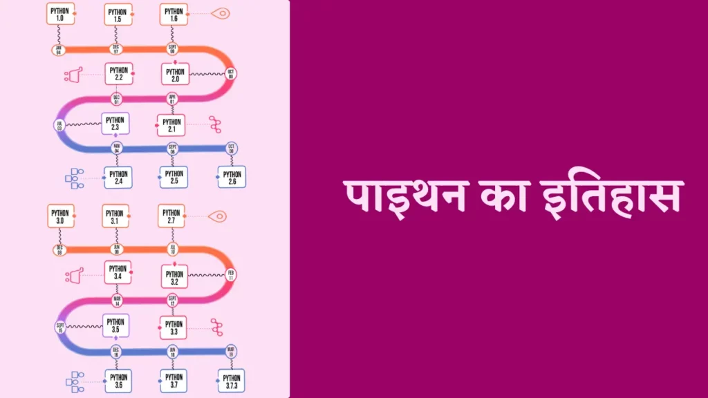 history of python in hindi,
python programming founder,
who designed python programming language,
python was developed by,
पाइथन किसे कहते हैं,
python developer name,
python developed by,
who developed the python language,
latest version of python,
guido van rossum in hindi	,
python developed in which year,
python release date,
history of python	,
python history,
current version of python,
python was created by, python history in hindi,