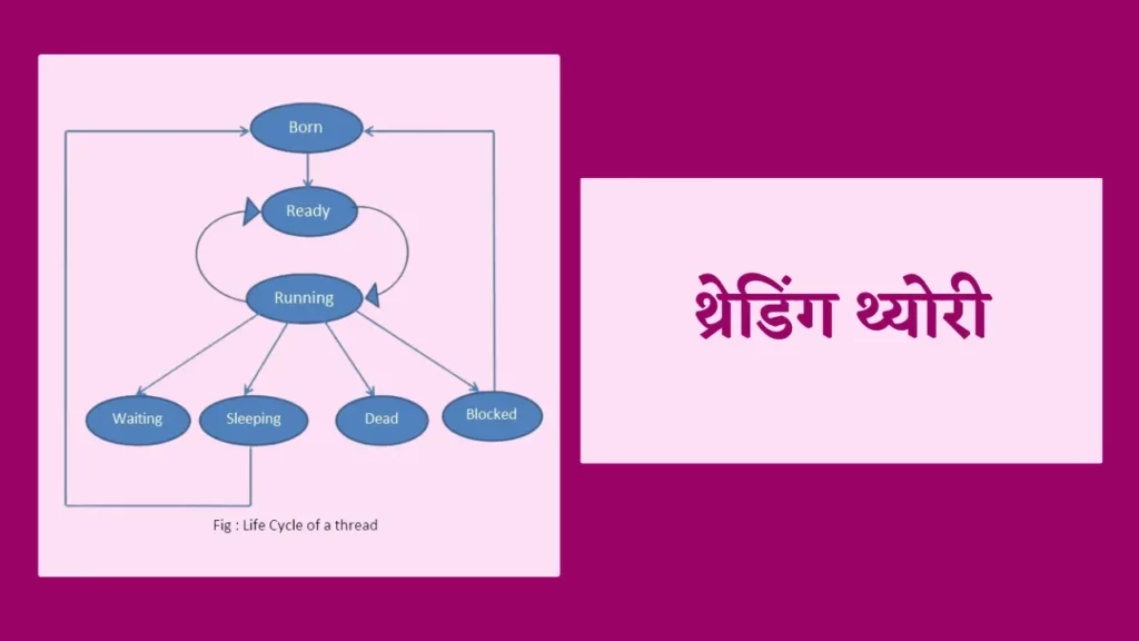 thread in os in hindi | what is thread in os in hindi | thread meaning in hindi | threads meaning in hindi | thread in hindi | threading meaning in hindi | thread kya hota hai | what is process in os in hindi | hindi meaning of thread | kernel in os in hindi  | threading ke prakar | process in os in hindi | scheduler in os in hindi | thread in java in hindi | process concept in os in hindi | operating in hindi meaning | types of threads in os | threading kitne prakar ki hoti hai | hindi meaning of threads | what is thread in os | thread kitne prakar ke hote hain | threads kya hai | thread in hindi meaning | life cycle of thread in java in hindi | introduction to operating system in hindi | threading kaise banate hain | threads hindi | process state in operating system in hindi | multithreading in java in hindi | concept of threads in operating system | thread life cycle in java in hindi | meaning of system in hindi | what is os in computer in hindi | what is thread in java in hindi | thread hindi meaning | thread meaning in computer | kernel in operating system in hindi | threading theory in hindi | thread in os | thread definition in os | thread meaning in marathi | meaning of thread in hindi | system kya hota hai | threaded meaning in hindi |
