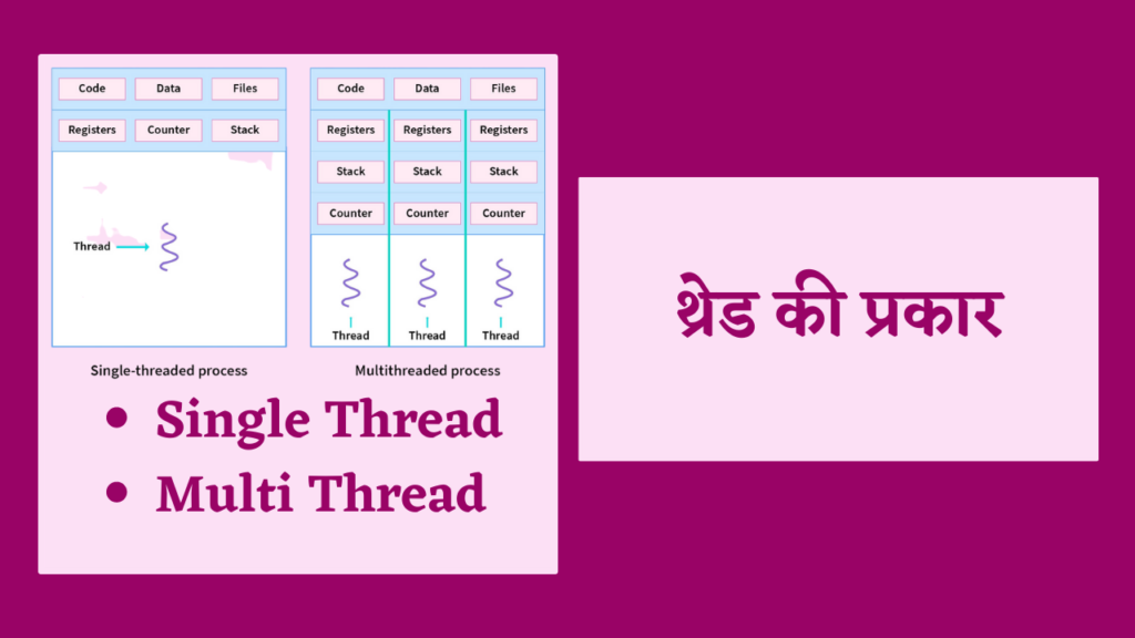 thread in os in hindi | what is thread in os in hindi | thread meaning in hindi | threads meaning in hindi | thread in hindi | threading meaning in hindi | thread kya hota hai | what is process in os in hindi | hindi meaning of thread | kernel in os in hindi  | threading ke prakar | process in os in hindi | scheduler in os in hindi | thread in java in hindi | process concept in os in hindi | operating in hindi meaning | types of threads in os | threading kitne prakar ki hoti hai | hindi meaning of threads | what is thread in os | thread kitne prakar ke hote hain | threads kya hai | thread in hindi meaning | life cycle of thread in java in hindi | introduction to operating system in hindi | threading kaise banate hain | threads hindi | process state in operating system in hindi | multithreading in java in hindi | concept of threads in operating system | thread life cycle in java in hindi | meaning of system in hindi | what is os in computer in hindi | what is thread in java in hindi | thread hindi meaning | thread meaning in computer | kernel in operating system in hindi | threading theory in hindi | thread in os | thread definition in os | thread meaning in marathi | meaning of thread in hindi | system kya hota hai | threaded meaning in hindi |
