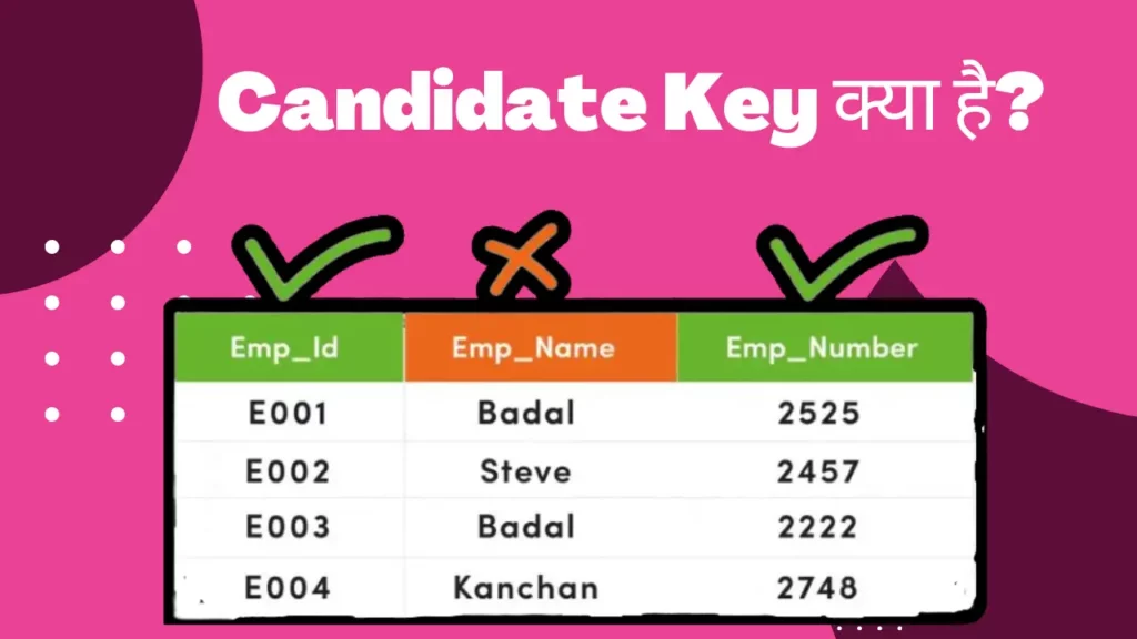 Candidate Key in DBMS in Hindi, Candidate key in DBMS in Hindi,
Super key in DBMS in Hindi,
Alternate key in DBMS in Hindi,
What is candidate key,
Foreign key in DBMS,
Primary Key in DBMS in Hindi,
Primary key in DBMS,
Primary key and Foreign key in Hindi,
candidate key in dbms,
